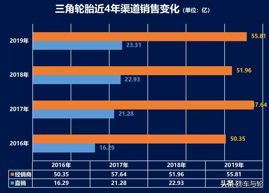 轮胎翻身的方法,三角轮胎抖动