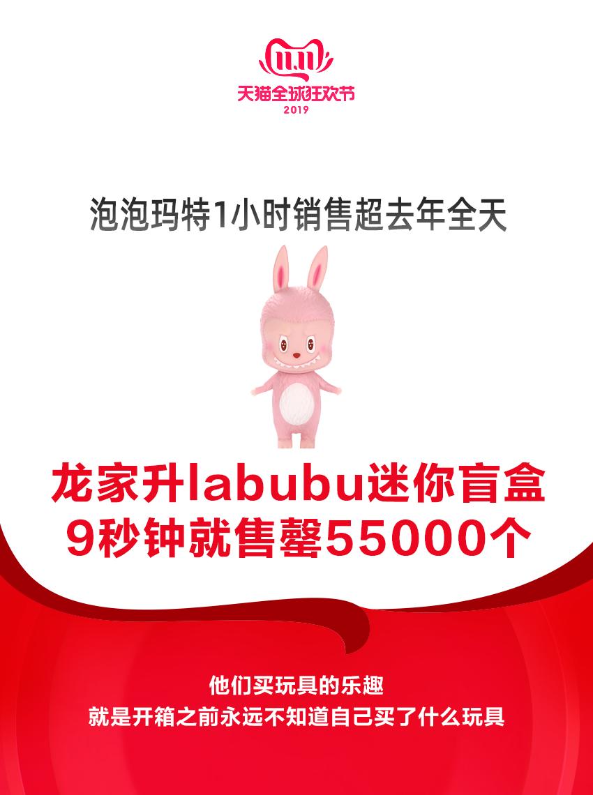 天猫双11剁手*党**实力爆发,盲盒、颈椎按摩器等数十款新品遭疯抢