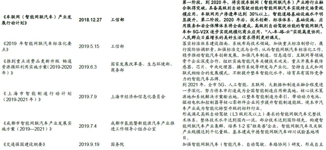 无人驾驶概念股详细分析,无人驾驶概念低位技术股