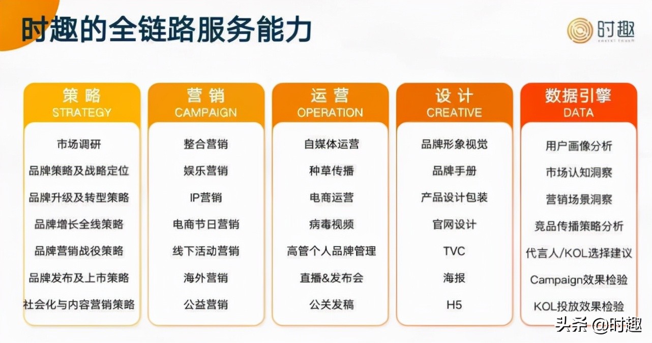 时趣互动公司怎么样,时趣新产品