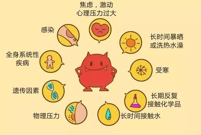 麻疹只有晚上痒中医解释,荨麻疹一到天冷就严重怎么治疗