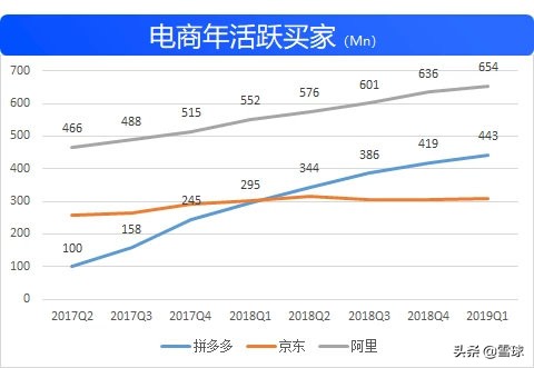 拼多多Q2财报前瞻,拼多多q1财报8亿时代如期而至