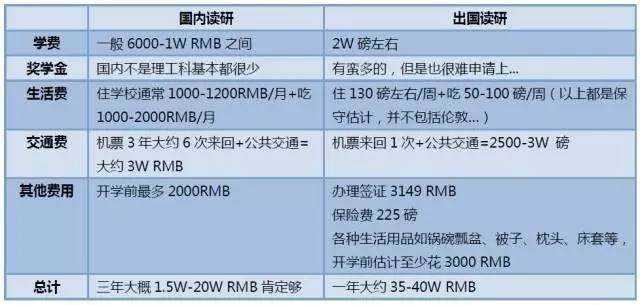 时代兴华留学咨询,时代兴华留学到底怎么样