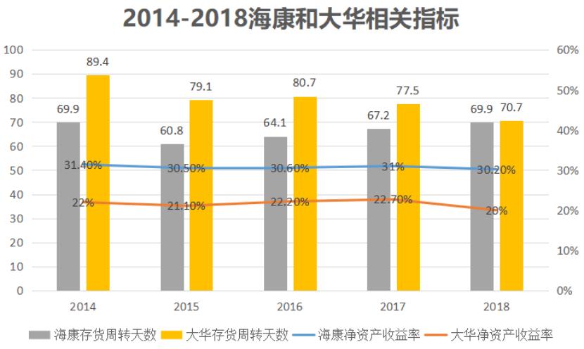 安防巨头海康,全球最大的安防监控企业
