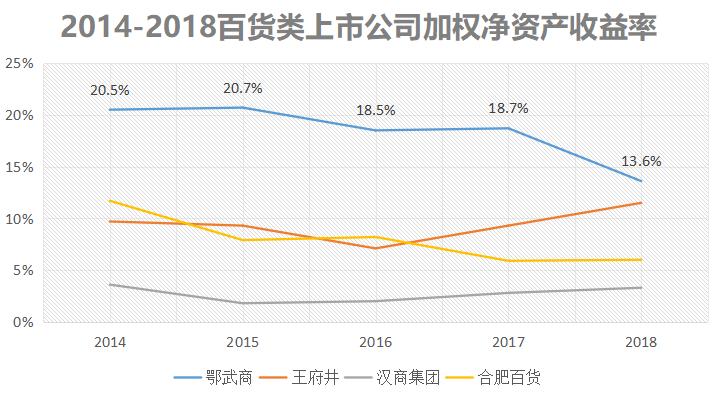 武汉最贵的商场武商,武汉最赚钱的销售行业
