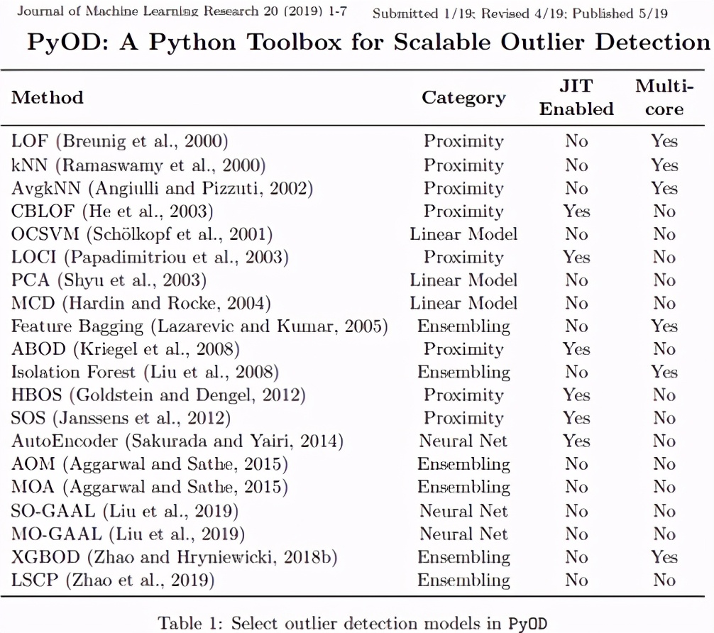 pypi下载包及安装教程,pypi包索引