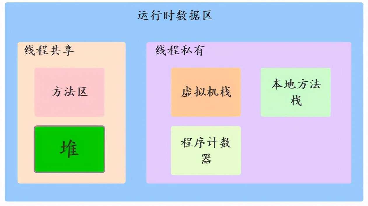 为什么要“除夕”，原来是内存爆了
