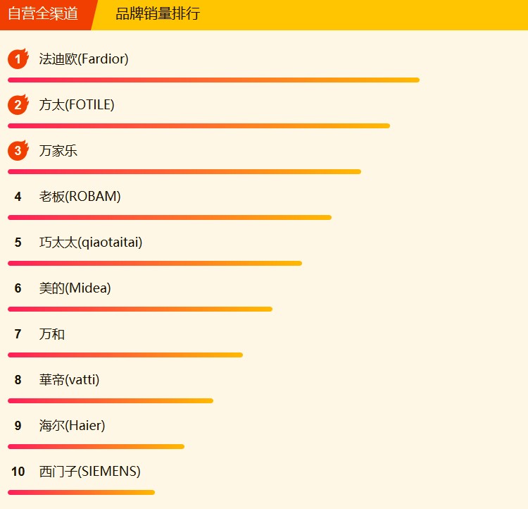 618最值得买的烟机灶具,618烟机灶具推荐