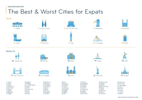 维也纳到底“多优秀”？全球排名又再上榜，“喜提前三”