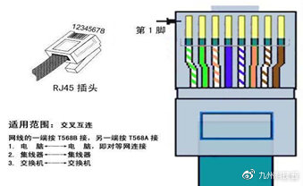 连接器的基本概念,连接器材料知识