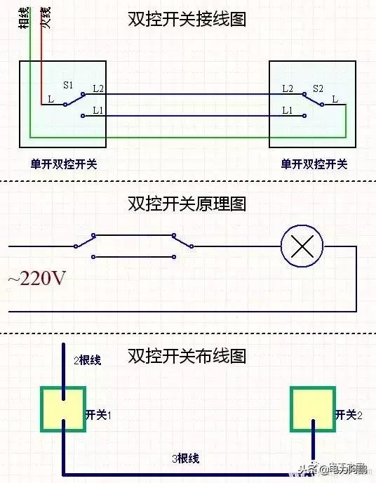 正反转开关接线图和实物图,防倒开关接线图实物图