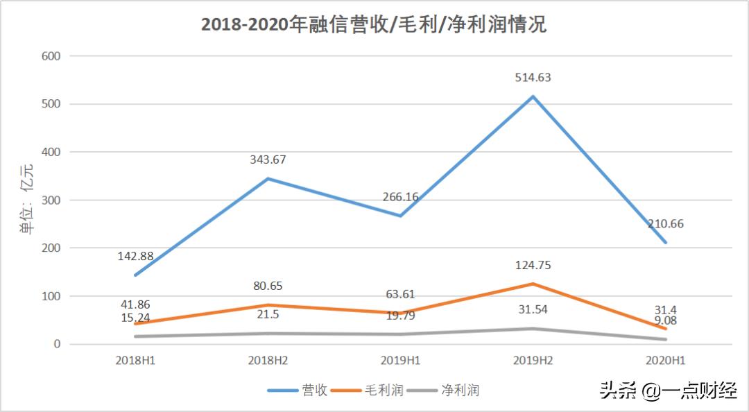 爱“搬家”的欧宗洪抱薪救火的融信中国