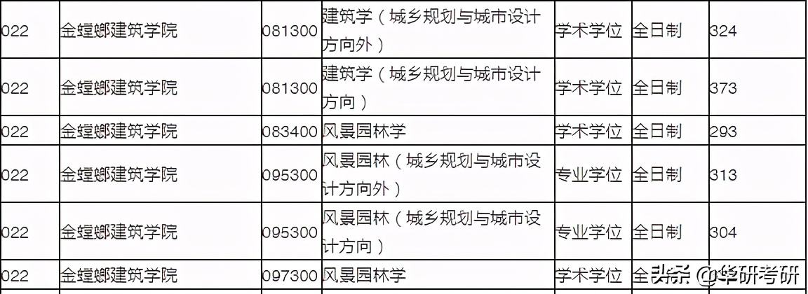 考研院校分享之苏州大学,苏州考研今日最新消息