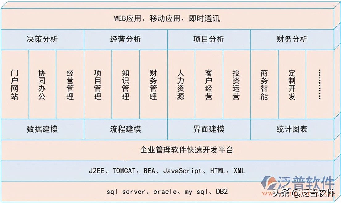 建筑工程施工管理软件,建筑企业工地进销存管理软件