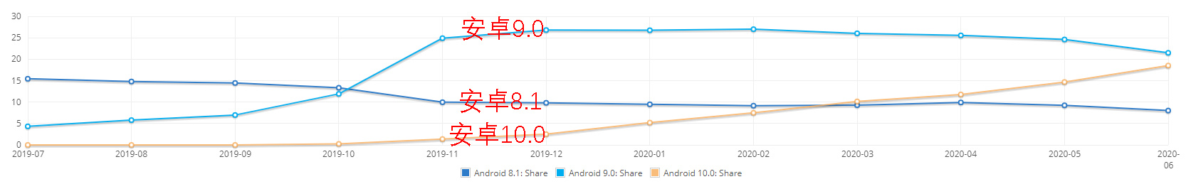 少数派还是大众派？手机、浏览器、操作系统，市场份额能告诉你