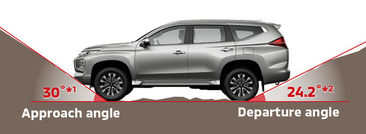 三菱帕杰罗劲畅对比丰田霸道,帕杰罗劲畅和普拉多2700哪个好