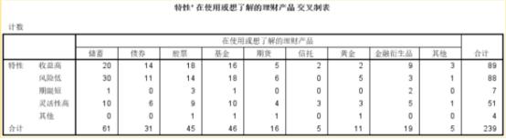 你真的懂理财吗,你真的懂财经吗