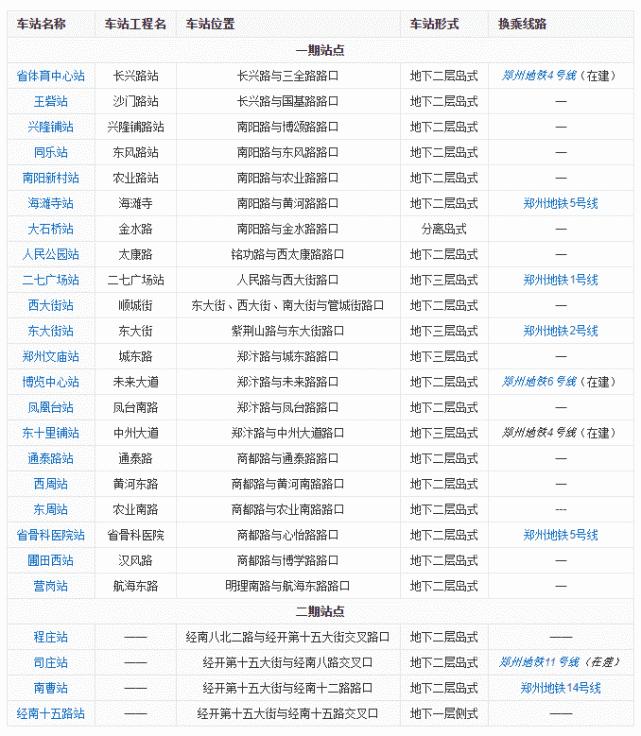 郑州地铁3号线二期装修最新进展,郑州地铁3号线和5号线在哪里交汇