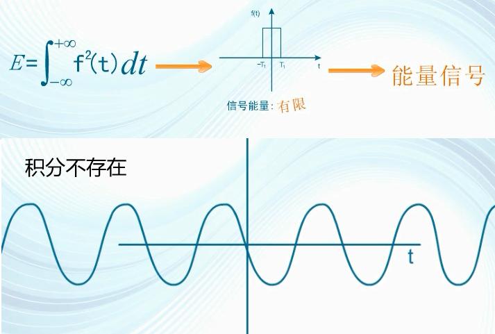 如何理解信号的频谱和功率谱,通信信号的频谱图