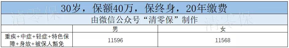 华夏保险常青树卓越版,华夏常青树卓越版重疾险怎么样