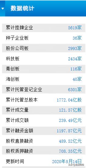 原始股有必要买吗,内部原始股值得买吗