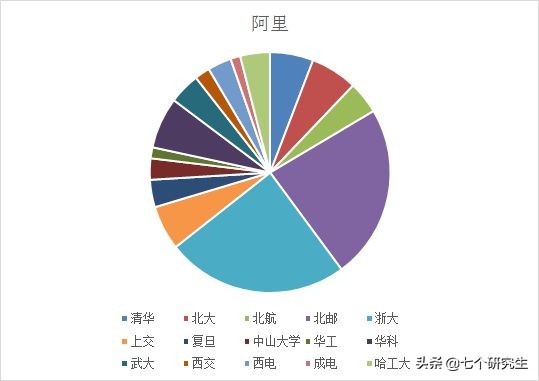北邮和华科哪个计算机专业好,北京邮电大学在211里的地位