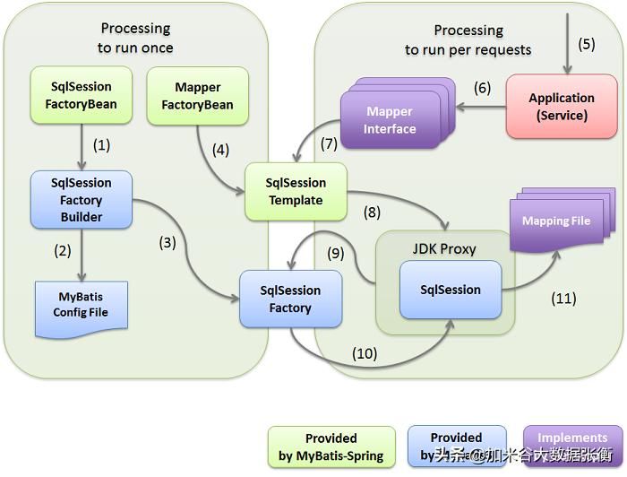 java多线程大数据插入数据库,java做大数据数据库