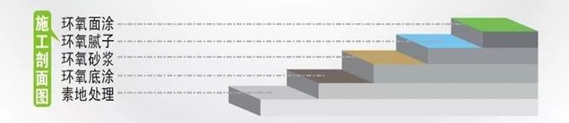 【沧晟】“一带一路”契机下工业地坪的发展之路