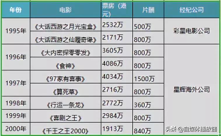 星爷太难了全冠,星爷很难采访吗