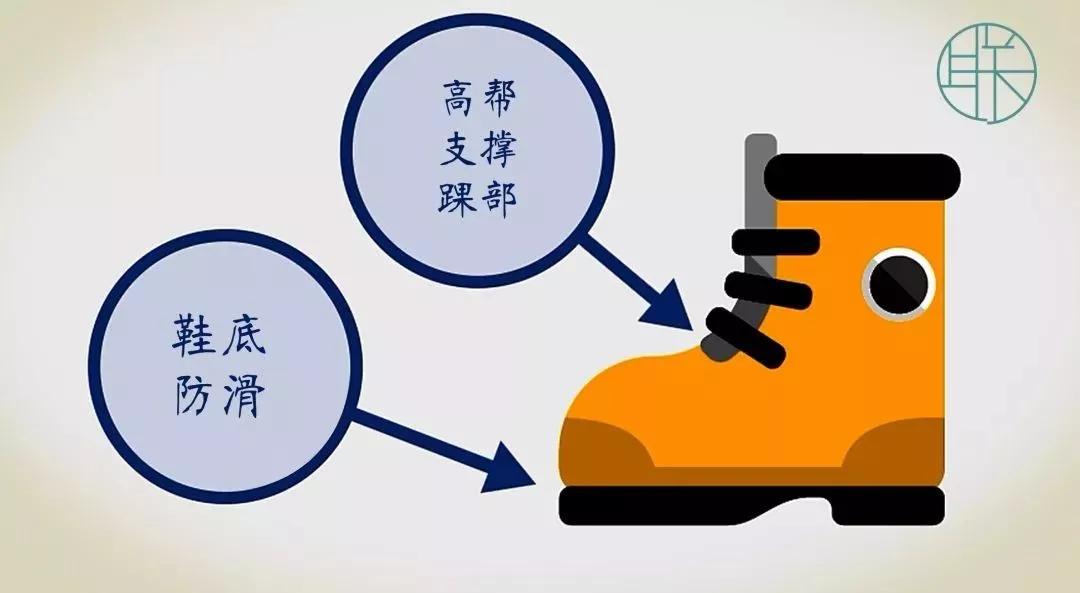 骨科医生提醒雪天摔倒易受伤部位,下雪天摔倒怎么及时处理