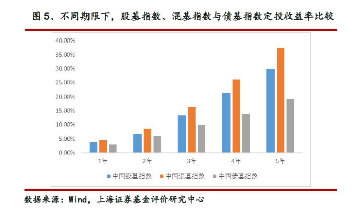 基金每个月定投1000投10年收益,001704国投瑞银基金值得定投吗