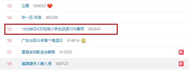 14分钟花掉4万元!腾讯退还“吃鸡”小学生70%费用,但苹果拒退30%分成