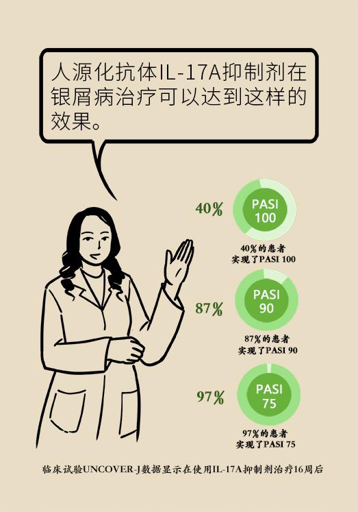 全身红斑起皮屑，这种反复发作的尴尬病，原来是没用对治疗方法