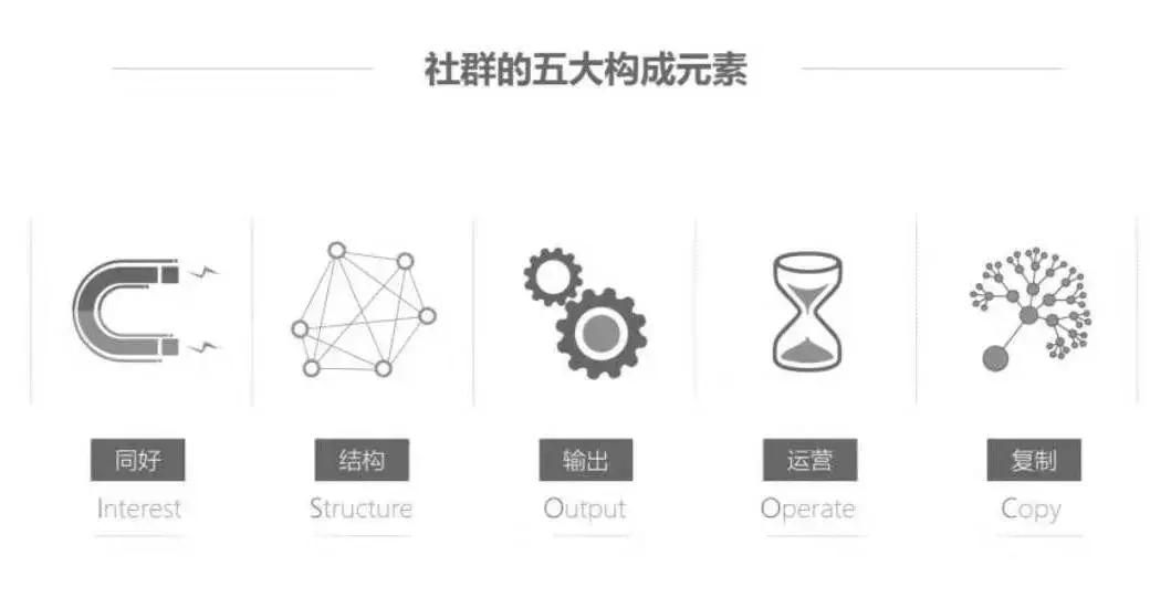 教育机构社群商业模式,教育机构社群裂变的方法