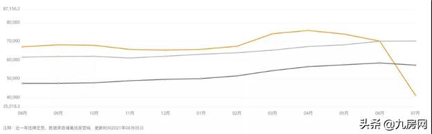 厦门学区房政策可能面临重大调整,厦门最被低估学区房