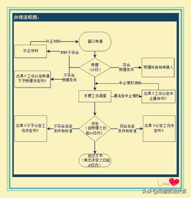 工伤法律知识大全常识,工伤与工伤两者的区别详解