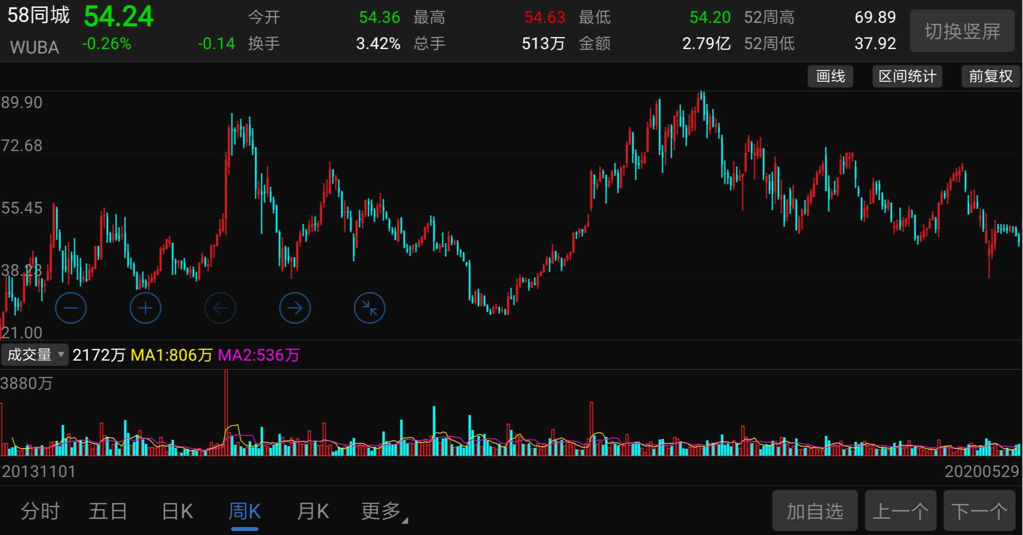 从一个神奇的网站到*子骗**同城58同城值615亿？