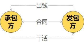 如何快速了解工程行业,如何了解建筑工程技术专业
