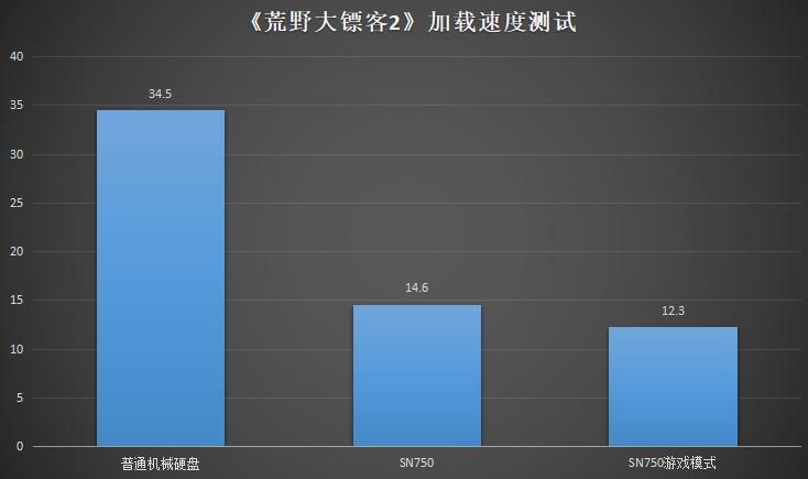 WD_BLACKSN750实测,游戏加载速度翻倍,散热片锦上添花