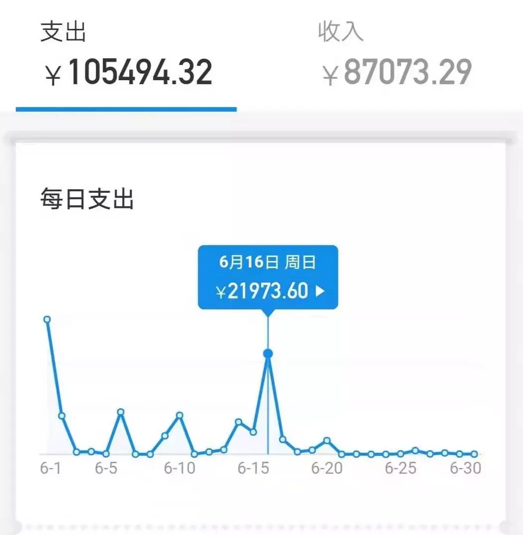 被女神拉进了舔狗群,我这个月余额就剩下了二毛