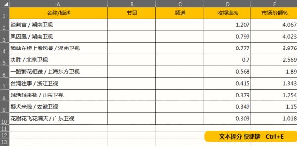 excel快捷键大全常用,42个excel常用快捷键太实用啦