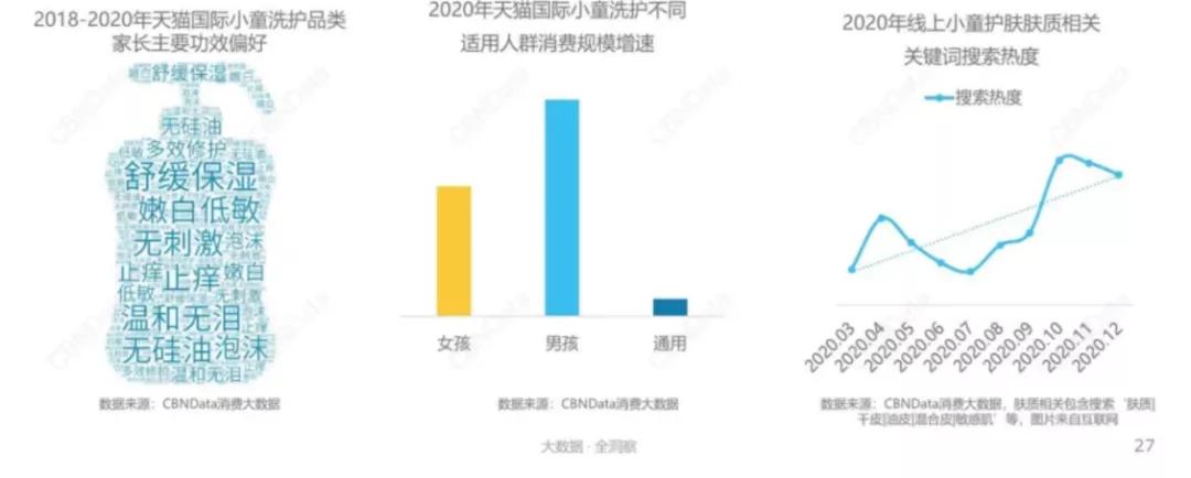 婴幼儿洗护行业分析,婴幼儿洗护发展趋势