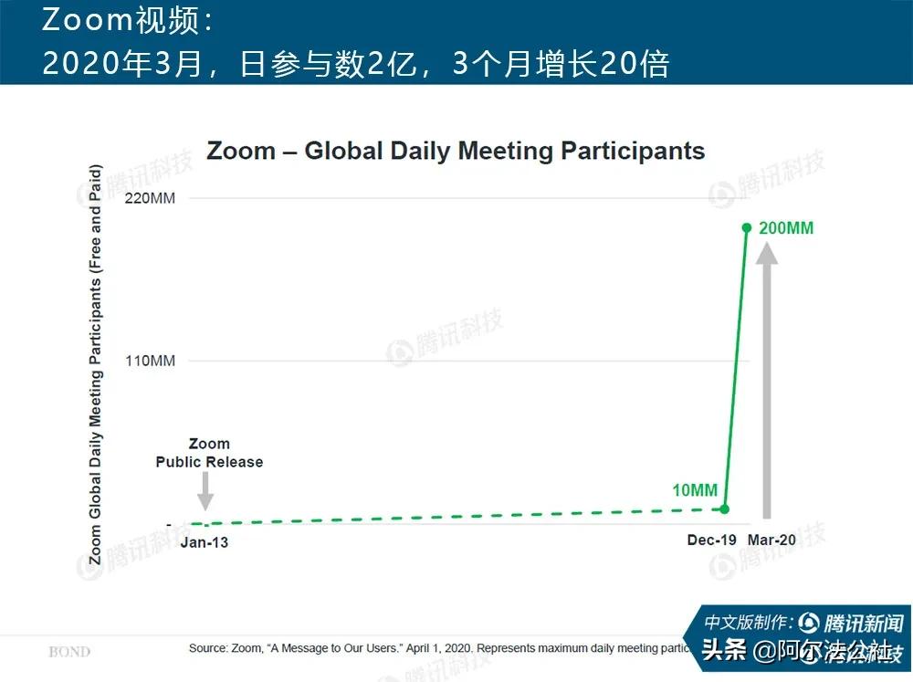 新冠疫情世界经济发展现状,互联网新型肺炎疫情通报