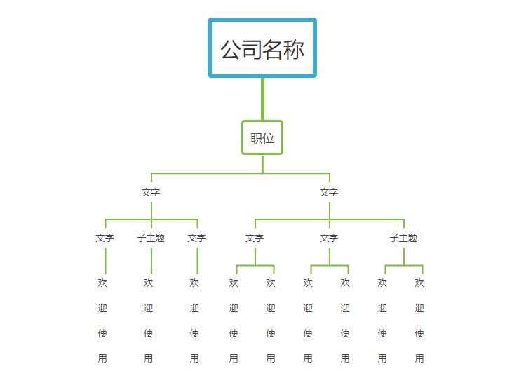 精品课程快速掌握思维导图,孩子要掌握的9种思维导图