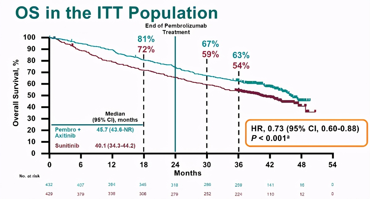 肾癌免疫治疗综述,李医生谈癌