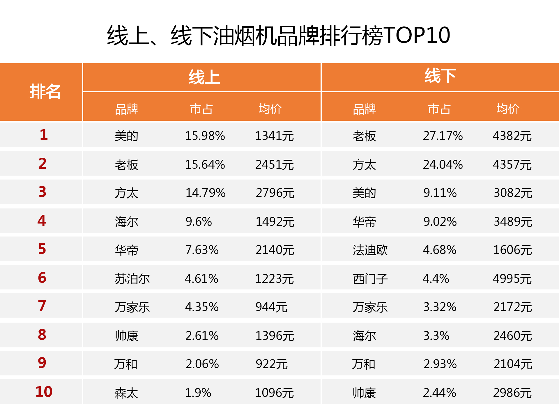 2019年，你们赢了！安排厨卫行业鲜为人知的年度销售冠军型号