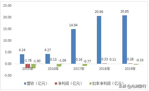 轴研科技股票为什么下跌这么多呢,轴研科技股票是什么概念股