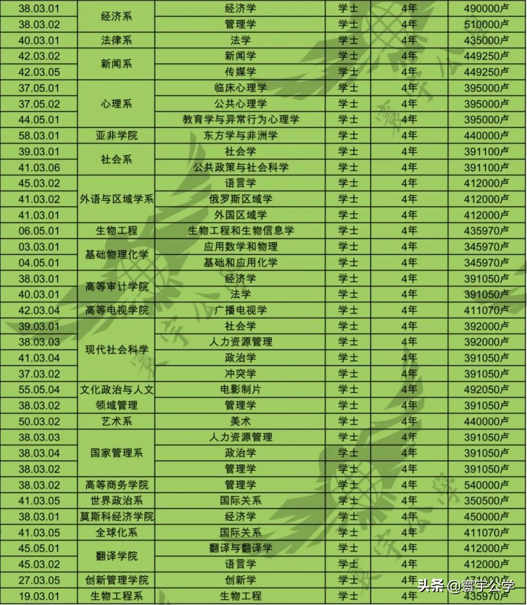 俄罗斯莫斯科国立大学申请条件,俄罗斯留学上学