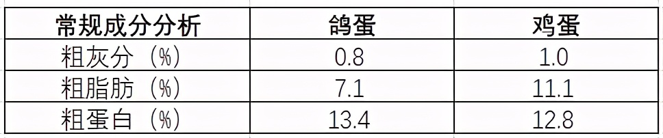 煮不熟的鸡蛋还可以再煮吗,煮不熟的鸡蛋有营养嘛