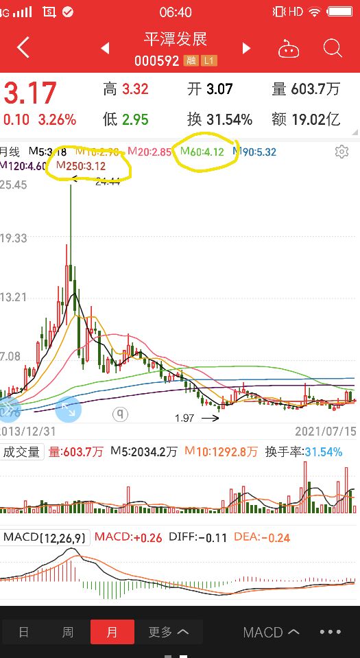 平潭发展明天走势怎样,平潭发展的走势